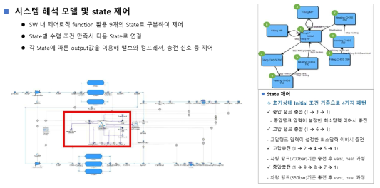 상용SW 기반 수소 스테이션 시스템 해석 기법 도출