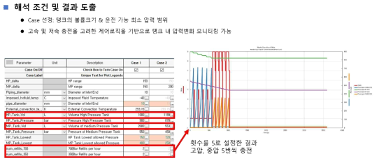 수소 스테이션 시스템 해석 결과(온도/압력/유량 결과 도출)