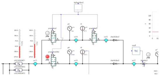 수소 스테이션 시스템 해석 및 성능 모니터링 (온도/압력/유량 결과 도출)