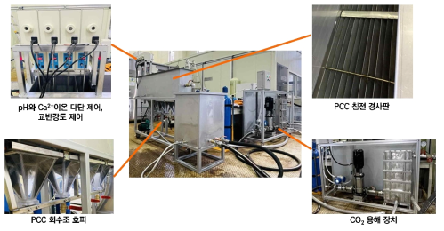CO2 과포화수 기반 고부가 PCC 생산시스템 시작품