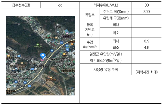 BJ 18 블록 현황