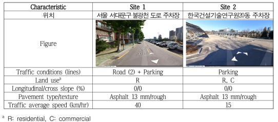 RDS 현장 샘플링을 위한 사이트 제원