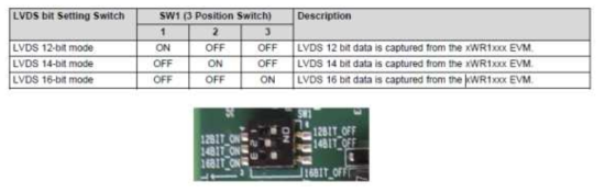 DCA1000EVM Switch1 모드 설정