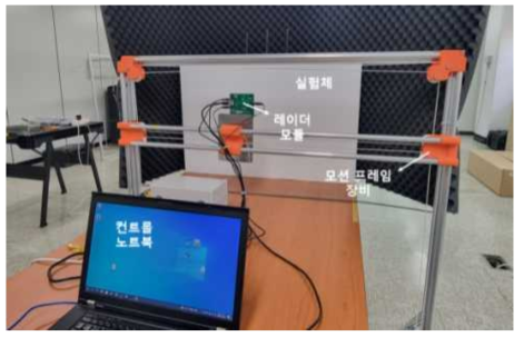 SISO FMCW 밀리미터웨이브 합성 구경 레이더 레이더 시스템 구성