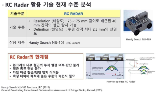 RC Radar의 현재 기술 수준