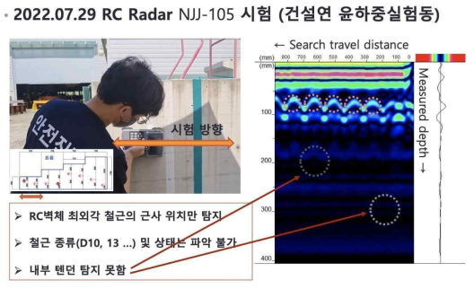 RC Radar의 건설연 자체 검증