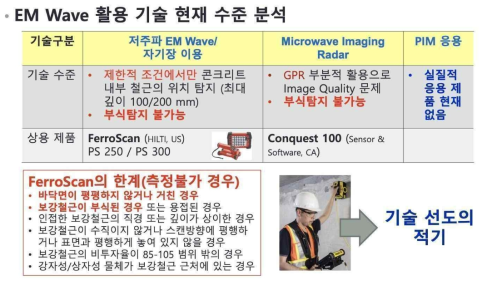 FerroScan의 현재 기술 수준