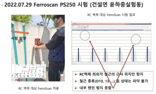 FerroScan의 건설연 자체 검증