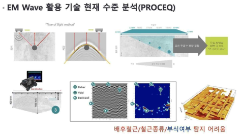 Proceq의 현재 기술 수준