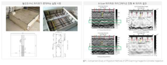 논문의 기본 개념도