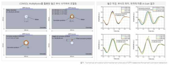 논문의 기본 개념도