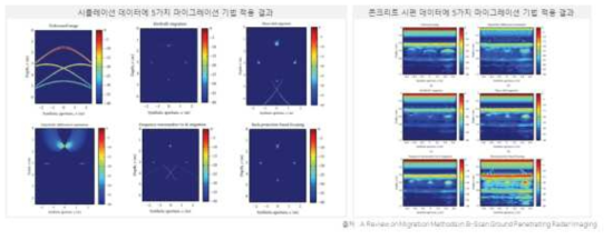 논문의 기본 개념도