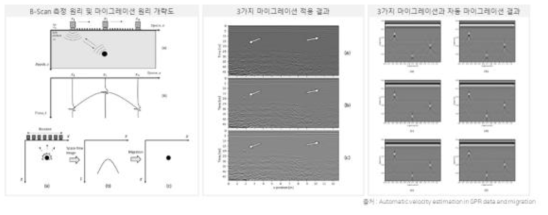 논문의 기본 개념도