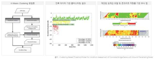 논문의 기본 개념도