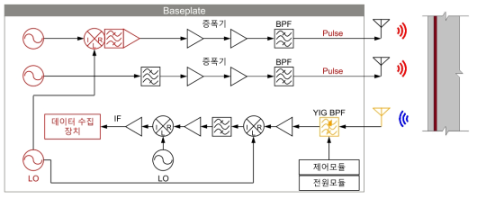 2차년도 개발 PIM 실험 장비