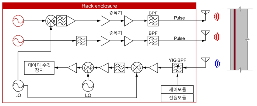 3차년도 개발 PIM 실험 장비