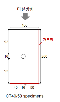 제작방법