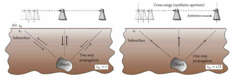 Exploding Source Model 개념도