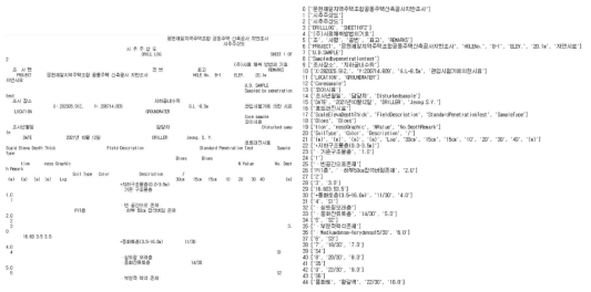 Result - Extract lines and Make the list (word-of-bag)