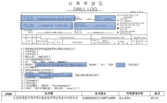 시추일반정보 추출 Result - Find the data using order or location