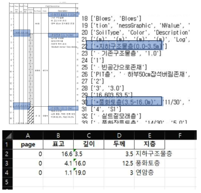 지층정보 추출 Result - Find the data using order or location