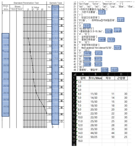 지층정보 추출 Result - Find the data using order or location