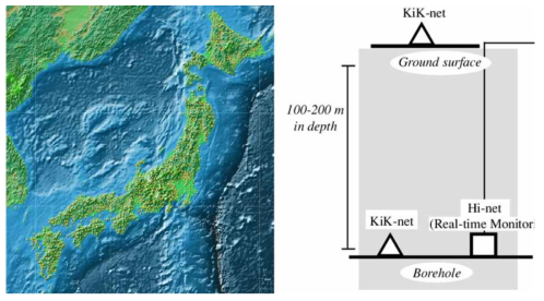 Concept of Strong-motion seismograph networks (K-Net, KiK-net 홈페이지)