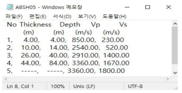 지반물성 데이터(지층두께, P, S파 속도)