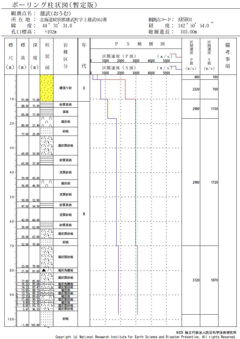 시추주상도(ABSH-01지점)