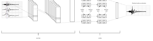 CNN-LSTM 모델 구조도