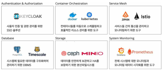 KRDC 프레임워크의 오픈소스 활용 예