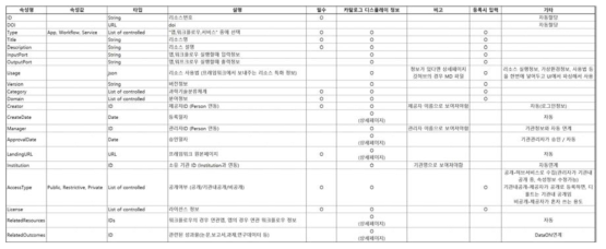 리소스 클래스의 속성 값