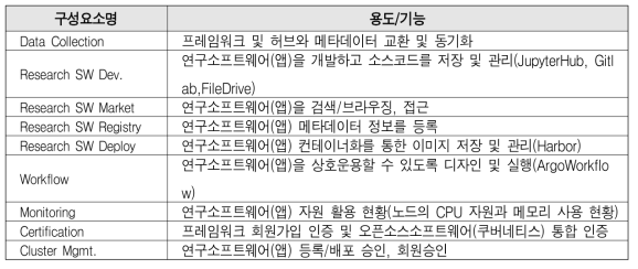 KRDC 테스트베드 제품 구성