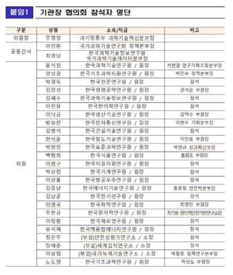 기관장 협의회 참석자 명단