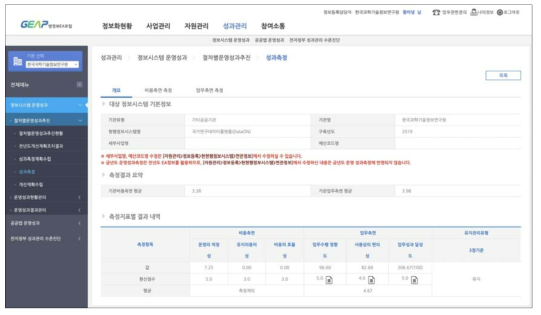 국가연구데이터플랫폼(DataON)의 행정안전부 정보시스템 운영성과측정 수행