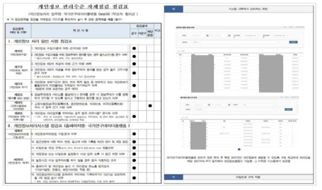 DataON 개인정보 관리 자체점검 및 실태점검 시행