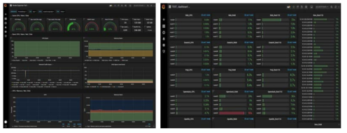 Prometheus와 Grafana를 이용한 하드웨어 모니터링 시스템