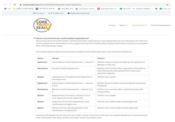 CTS 인증 소요 시간 관련 홈페이지 공지 내용