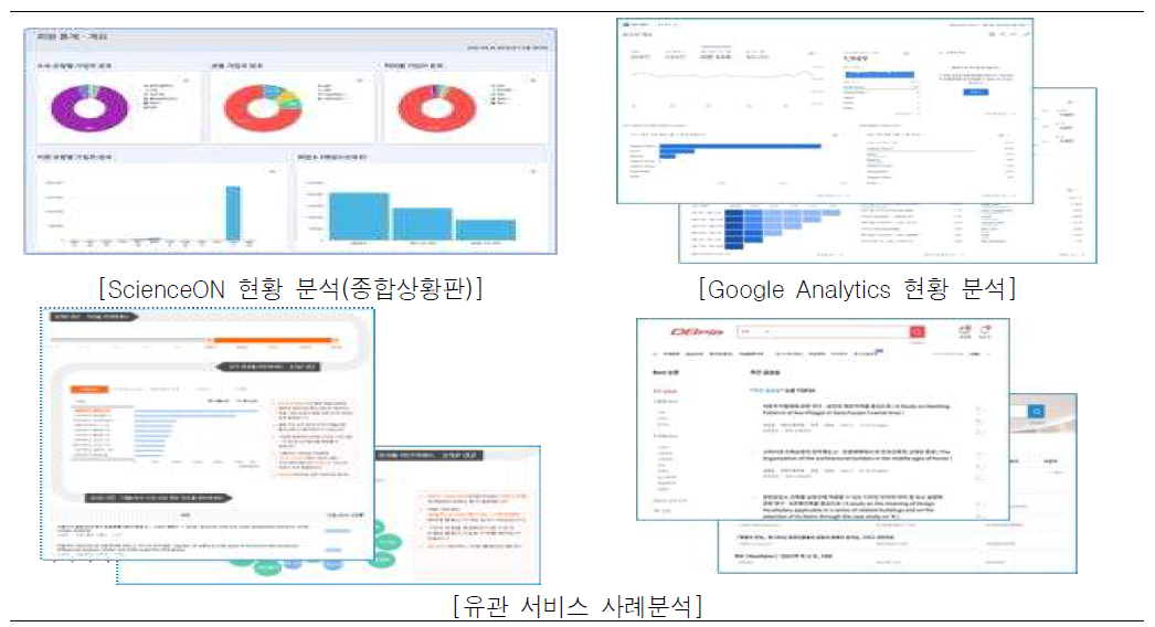 ScienceON Analytics 설계를 위한 사전 분석