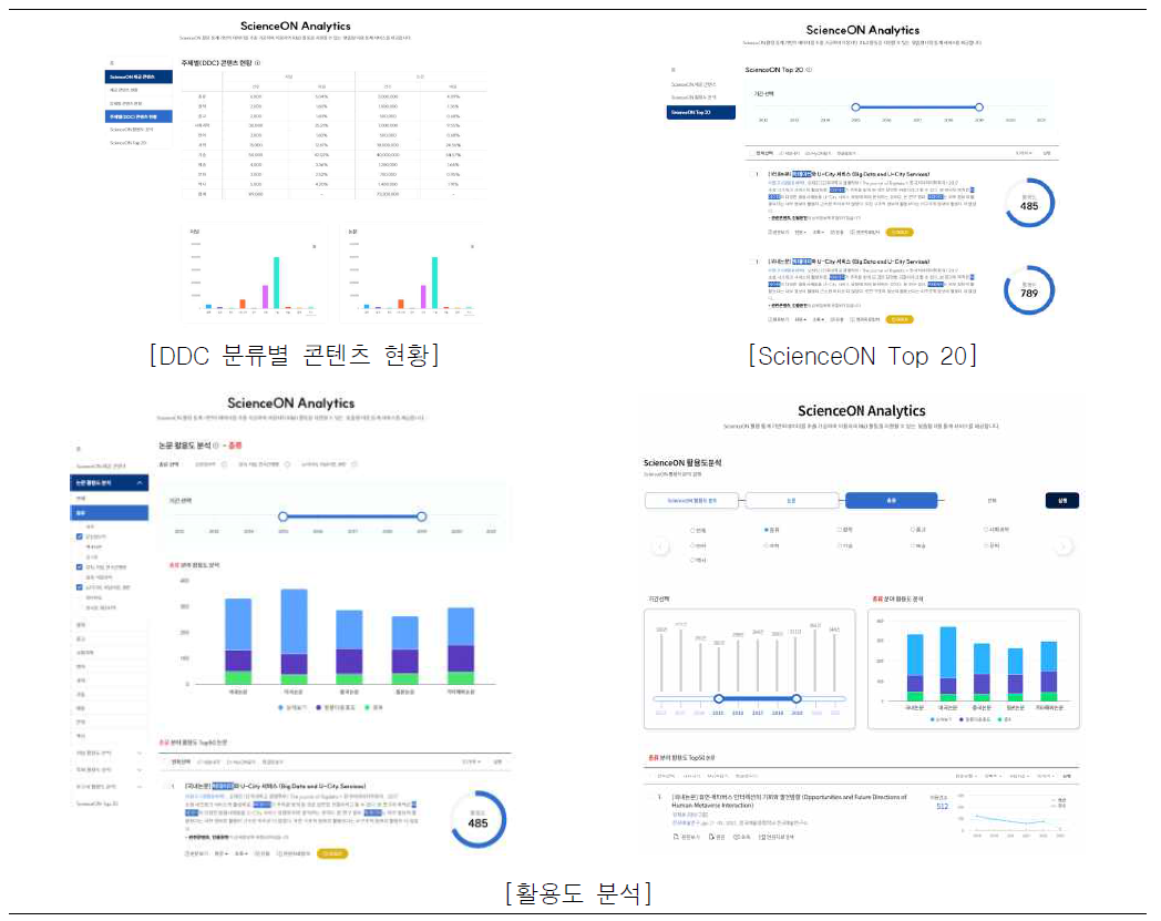 ScienceON Analytics 활용도 분석 화면 예시