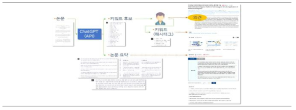 ChatGPT를 활용한 메타데이터 생성 로직