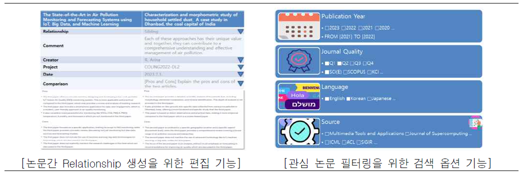 주요 연구성과 관리 기능 예시