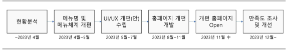 홈페이지 개편 추진계획