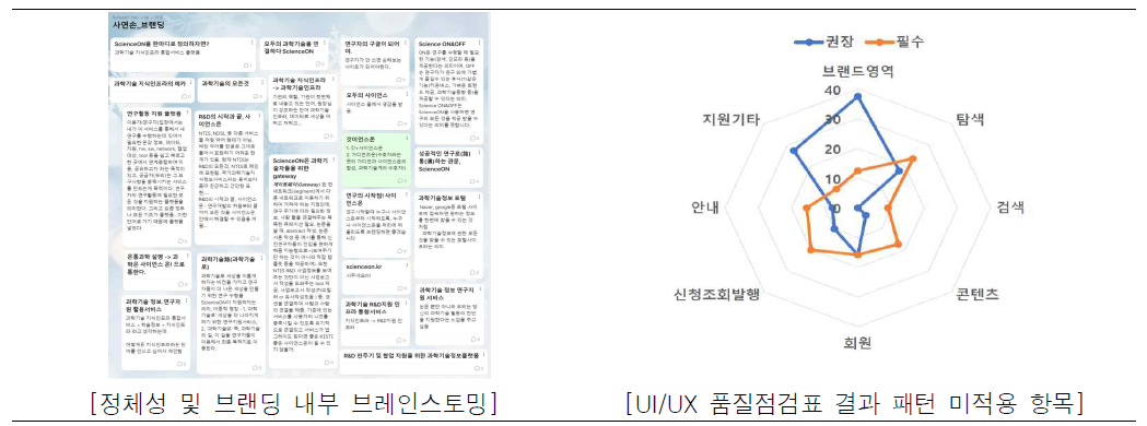 ScienceON 현황 분석