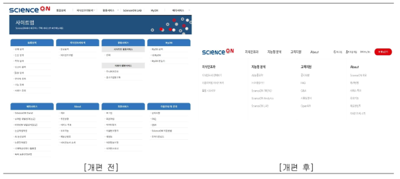 ScienceEON 메뉴체계 기존 및 개편(안) 비교