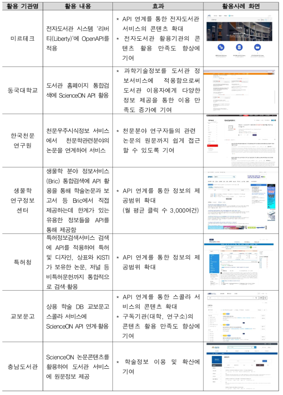 ScienceON 오픈 서비스 활용 주요 활용사례