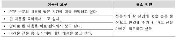 PDF 원문 이용행태 자체점검