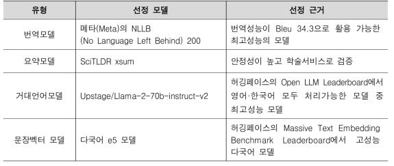 모델 선정근거 및 최종 선정 모델