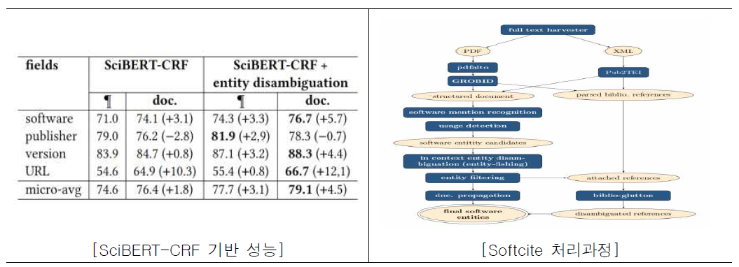 지식인프라 식별 – SW추출도구 Softcite 활용