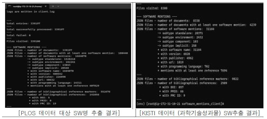 Softcite 기반 SW 추출 결과